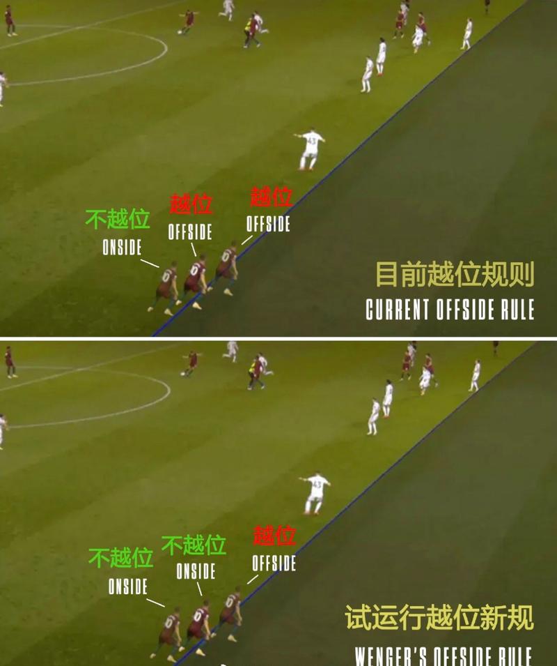 足球越位到底是怎么回事？图解越位规则及常见误区