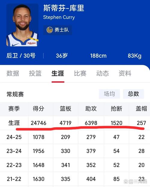 库里算不算超巨？数据、荣誉告诉你答案