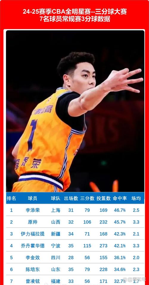 李添荣CBA号码是多少？快速查询球员号码信息