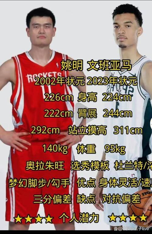 姚明的身高是真是假？2米26的姚明在生活中有多高？