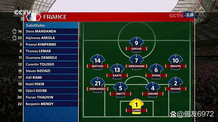 2018世界杯决赛:法国VS克罗地亚,谁是最终赢家?