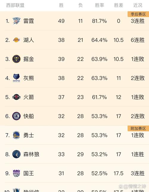 湖人队本赛季几胜几负？详细战绩数据分析解读