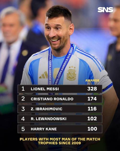 足球巨星梅西拿过几个金球奖?梅西金球奖获奖次数及背后的故事!