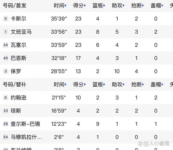 湖人最多连败纪录是多少？回顾那些输球的夜晚