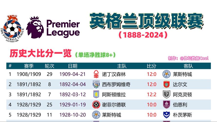 世界杯后英格兰足球排名如何?最新世界排名数据解读