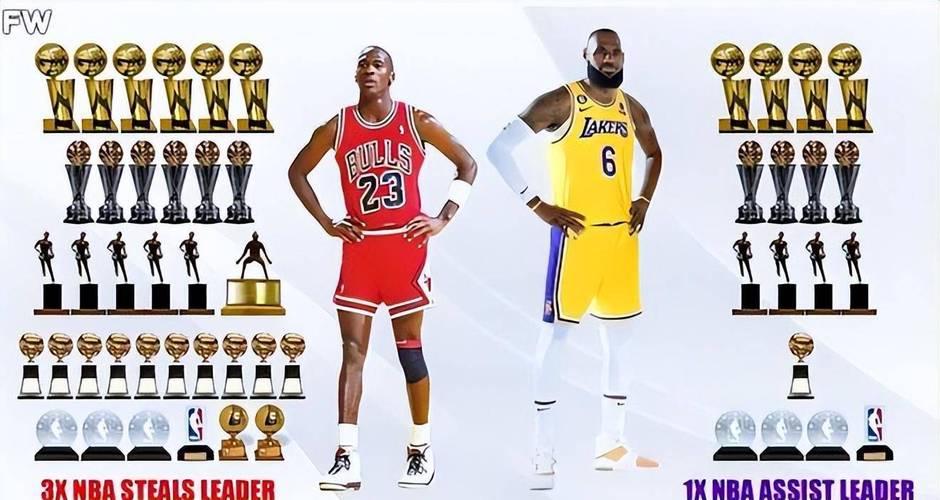 詹姆斯夺冠次数是多少？他拥有几个总冠军戒指？