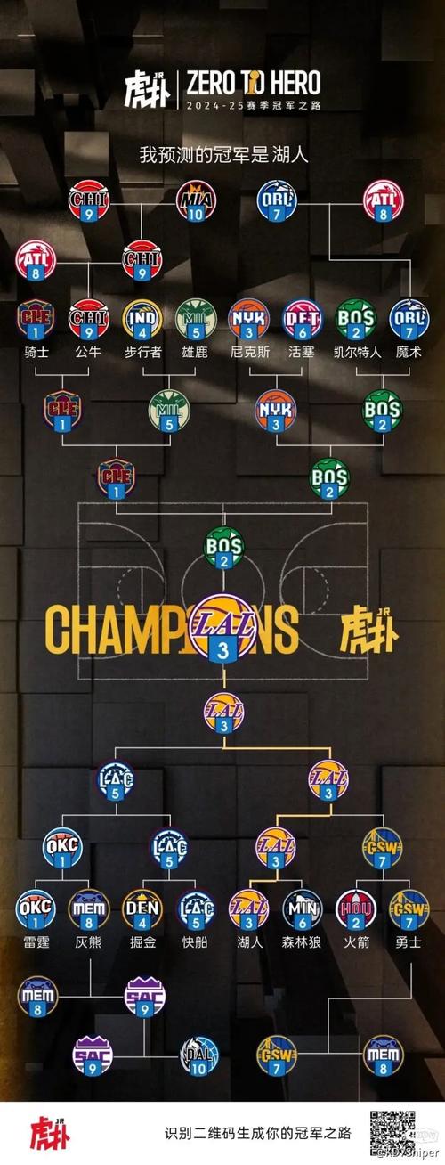 湖人总冠军次数是多少？详细年份一览
