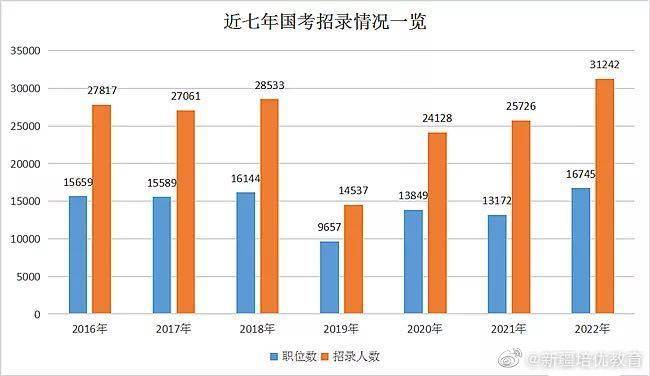 考国安的硬性条件有哪些?你需要提前了解!