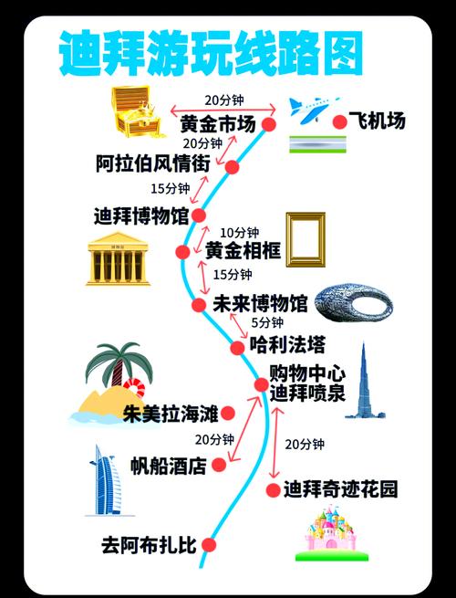 迪拜是国家还是城市？详解迪拜的真实身份与地位
