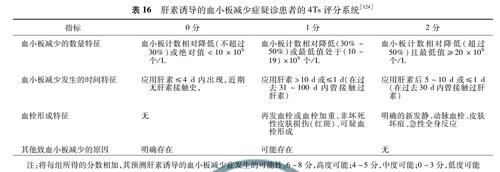 阿加曲班治疗要持续多久？用药时间及注意事项