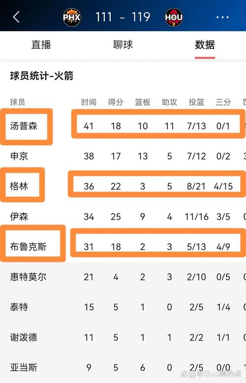 火箭队最新球员名单公布:哪些人值得期待?实力分析!