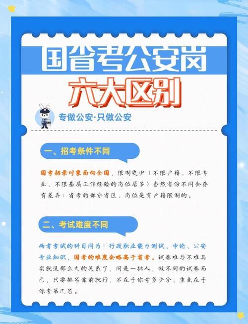 考国安的硬性条件有哪些?你需要提前了解!