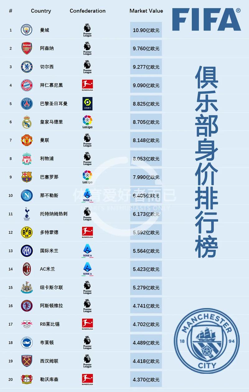 球员身价计算方法详解，影响球员身价的因素有哪些？