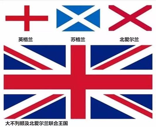 英国和英格兰有什么区别？看完你就懂了