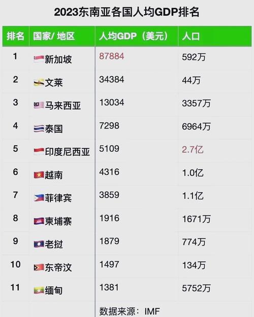 菲律宾是发达国家吗？看看这些数据你就明白了