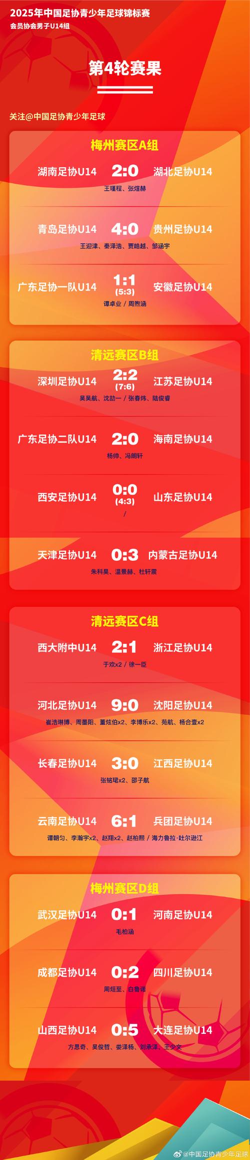足球论坛哪个最火爆？分享几个活跃度高的足球论坛！