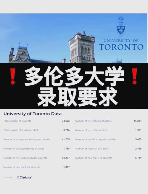 多伦多大学的全球排名是多少？值得申请吗？