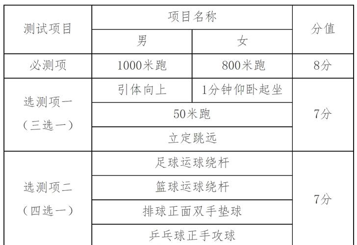 体育运动项目有哪些？各种球类、田径运动全解析