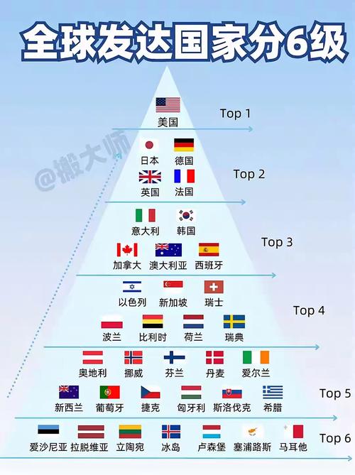 韩国vs德国：谁是真正的发达国家？数据告诉你答案