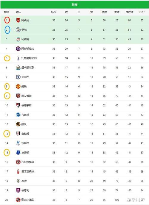 2024赛季英超球队名单：你支持哪支球队？快来pick你的主队！