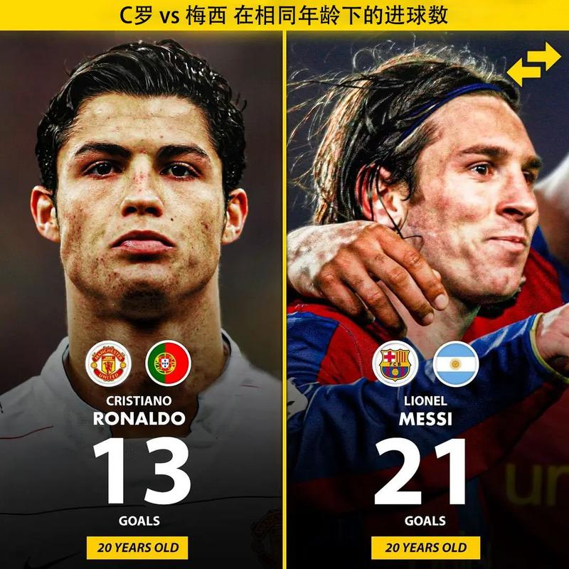 足球巨星影响力比拼:梅西VS C罗,谁更伟大?