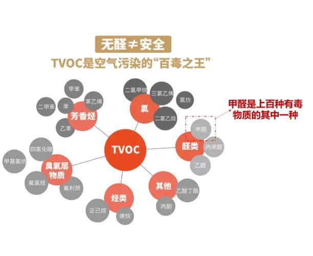 TVOC是什么？详解TVOC的定义、来源和检测标准