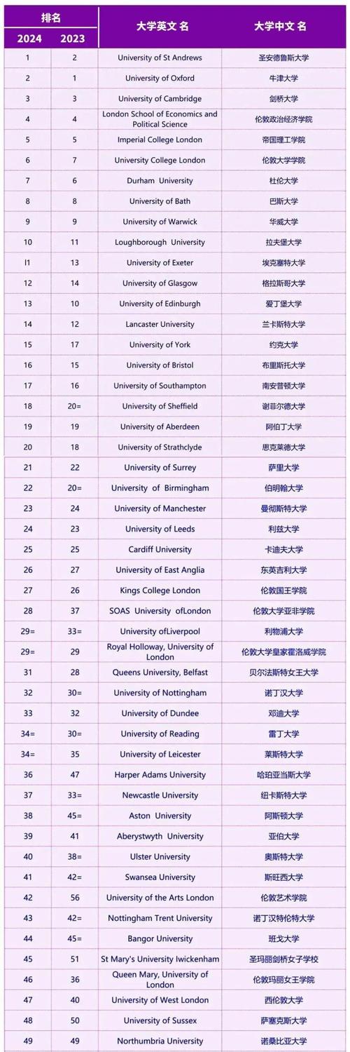 多伦多大学的全球排名是多少？值得申请吗？