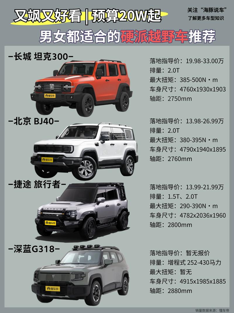 想买越野车？勇士汽车值得入手吗？优缺点全分析