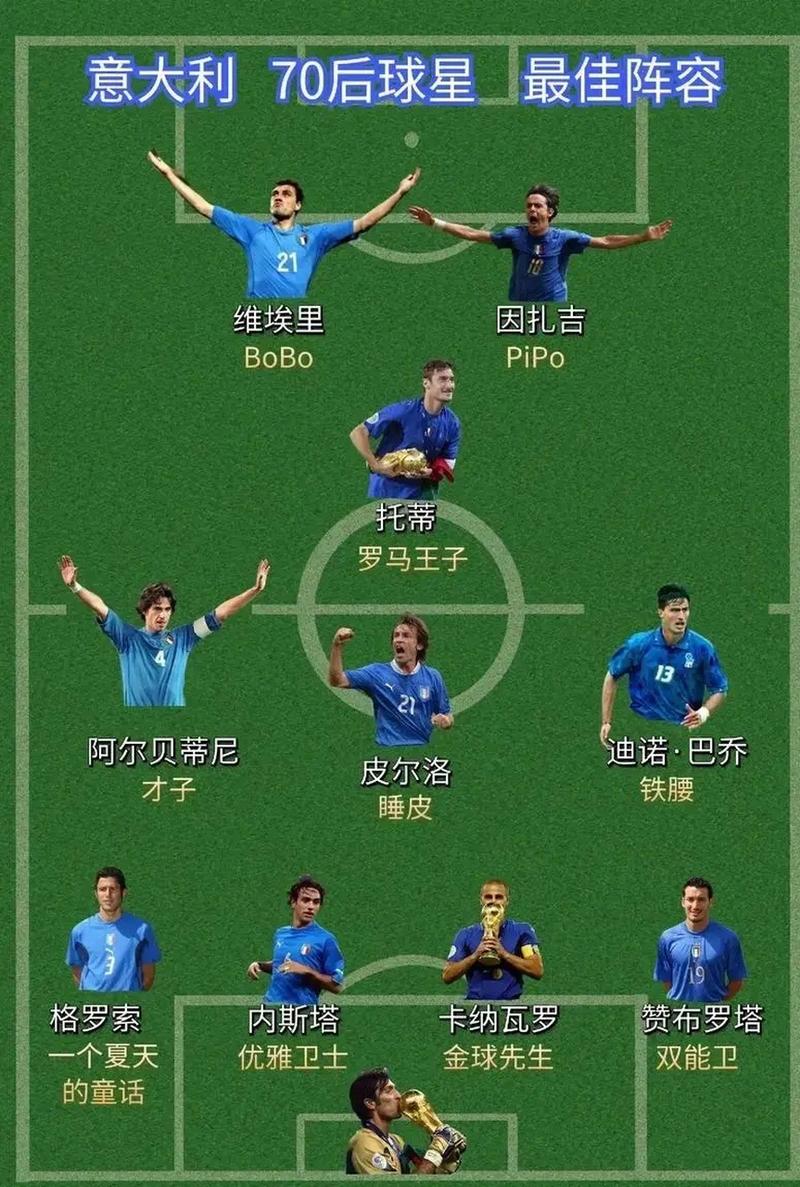 足球比赛都有哪些赛事?从世界杯到顶级联赛全知道