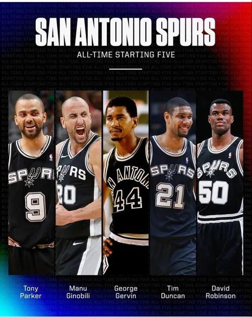 马刺队史最强阵容揭秘：巅峰时期都有哪些超级巨星？