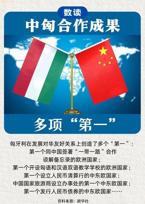 细数匈牙利对华友好的五大理由，你都知道吗？