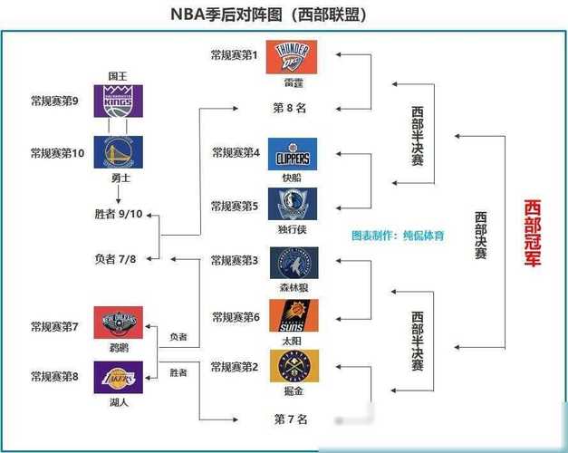 NBA比赛战况如何？季后赛焦点战役深度解读