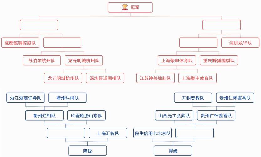 半决赛是几进几？简单图解比赛晋级规则