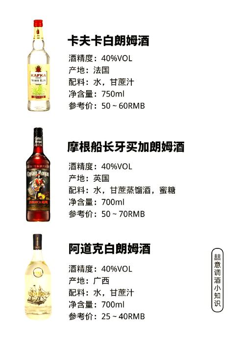 朗姆酒是什么酒?从原料到成品,全面解读朗姆酒