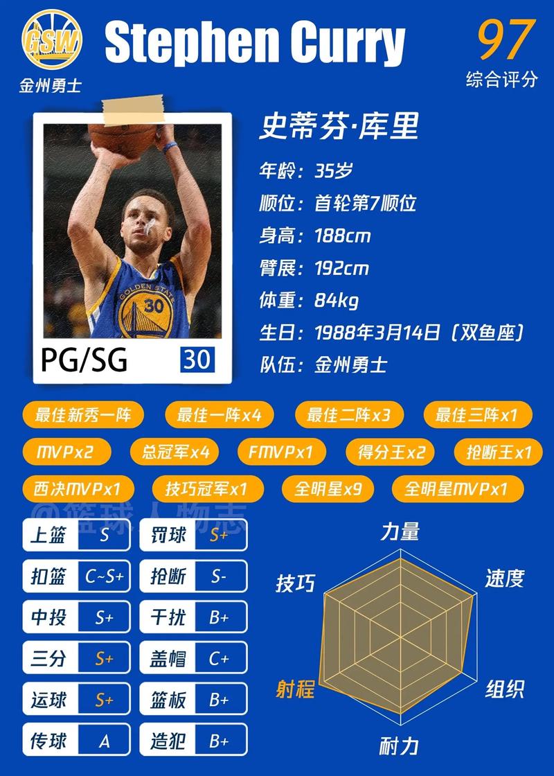 篮球巨星库里身高多少？他如何克服身高劣势成就辉煌