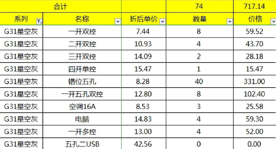 公牛电器性价比高吗？深度评测及购买建议