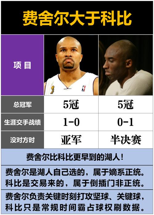 科比身高1米98是真的吗?深度解析科比的身高与成就!