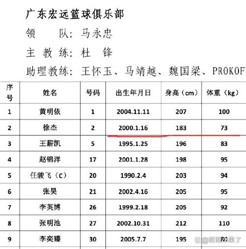 想知道徐杰的身高吗？这个CBA明星球员的传奇之路