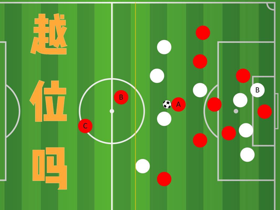 足球越位到底是怎么回事？图解越位规则及常见误区