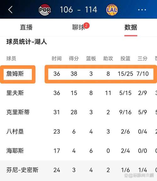 湖人队球员离世，他究竟是谁？详细事件回顾