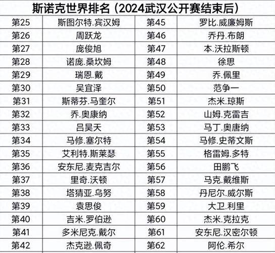 斯诺克：历代球王实力大比拼，谁才是你心中的NO.1？