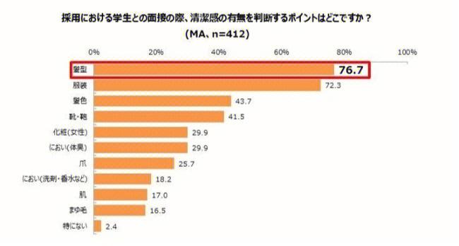 多诺万教练的真实水平：数据与事实说话