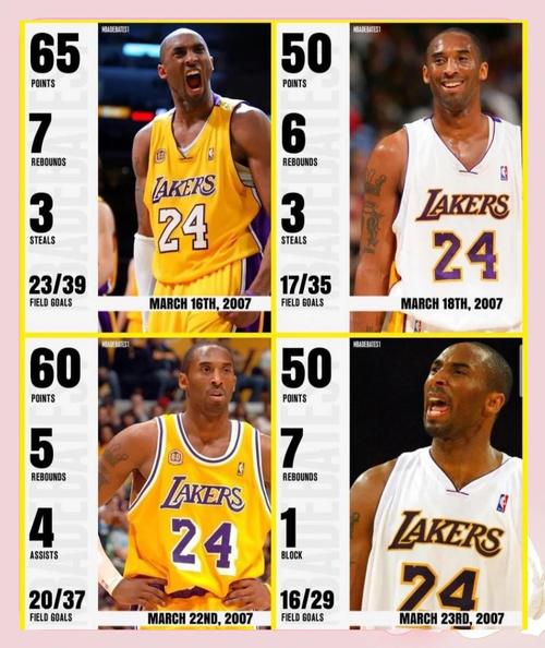 科比获得几次总冠军？5次总冠军辉煌战绩深度解析