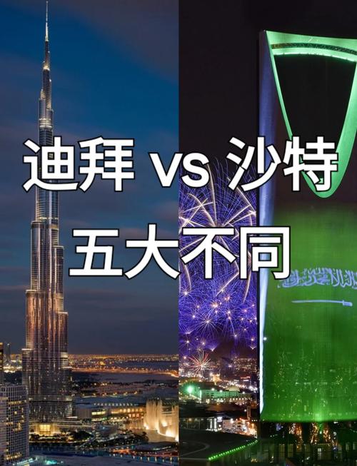 迪拜是不是沙特阿拉伯的一部分？深度解析两国关系与区别