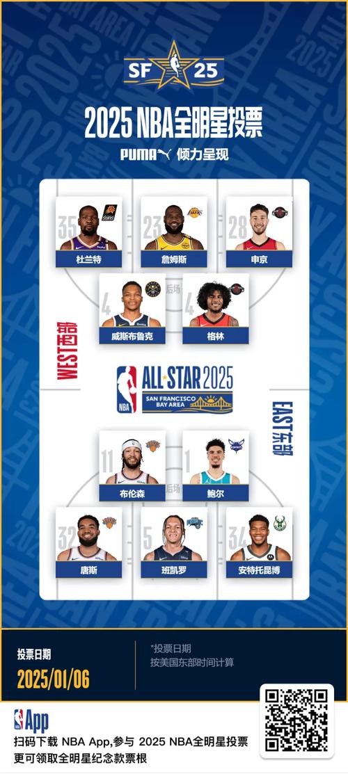 火箭队最新球员名单公布:哪些人值得期待?实力分析!