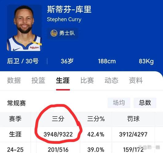 库里总冠军次数是多少？看看他的辉煌战绩！