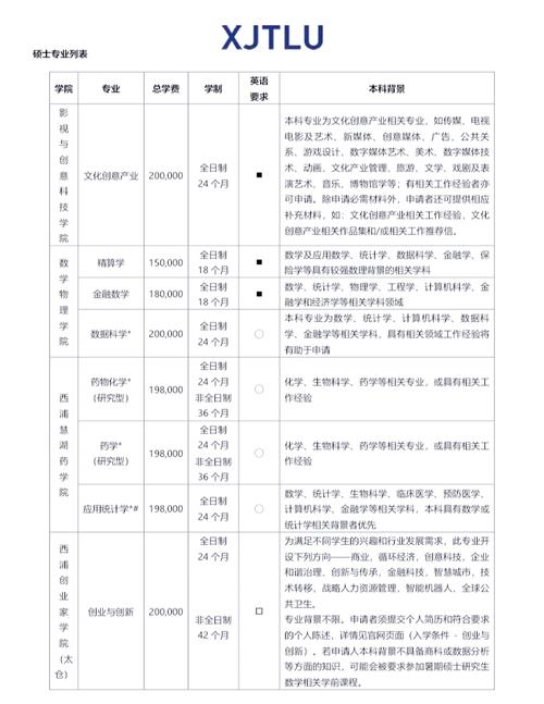 西交利物浦大学招生要求高吗？录取难度大不大？