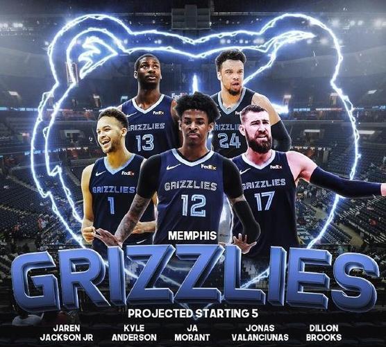 孟菲斯灰熊队主力是谁？带你了解灰熊队核心阵容！