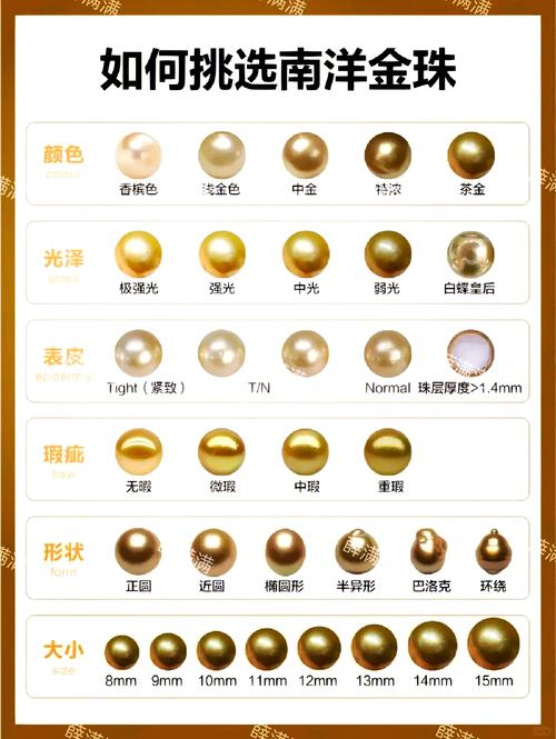 金珍珠哪里掉率最高?速刷金珍珠技巧大公开!