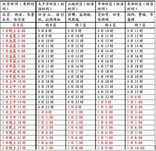 美国时间现在几点？获取美国各地精确时间信息